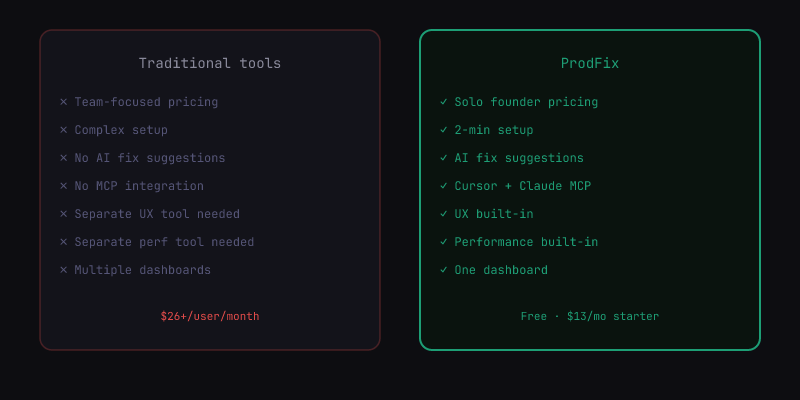 Supabase vs PlanetScale for Indie SaaS: Which Database to Choose ...